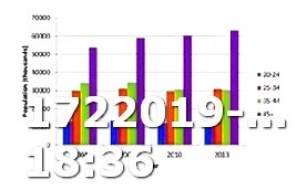 Female Viagra Sales