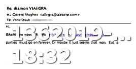 Viagra Price History