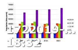 Does Viagra Effect Size