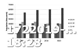 Viagra Cost in Mexico