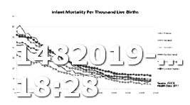 Viagra Drug Test Results