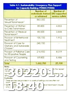 Teva Pharmaceuticals Generic Viagra Cost