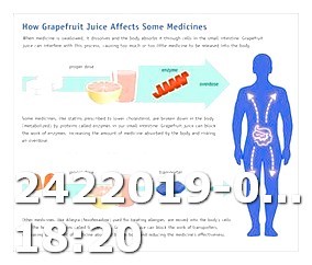 Long-Term Effects of Viagra Usage by Age