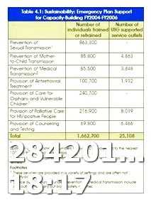 Viagra Cdl Requirements