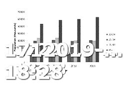 Viagra Heart Rate