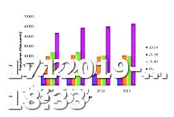 How Long Viagra in Your System
