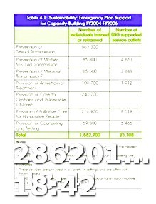 Viagra Kidney Pain
