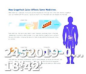 Taking Viagra on Empty Stomach