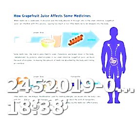 What Viagra Contains