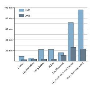 Compare Cialis vs Viagra vs Levitra Side