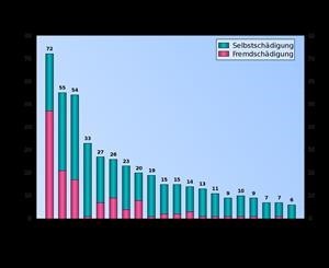 Viagra Xanax Interactions